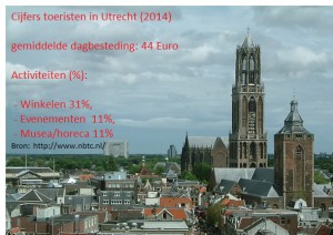 Utrecht cijfers